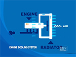 Coolant/Antifreeze Service at Hunda Automotive, Inc.