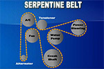 Hunda Automotive, Inc. Maintenance Tips: The Belt Goes On